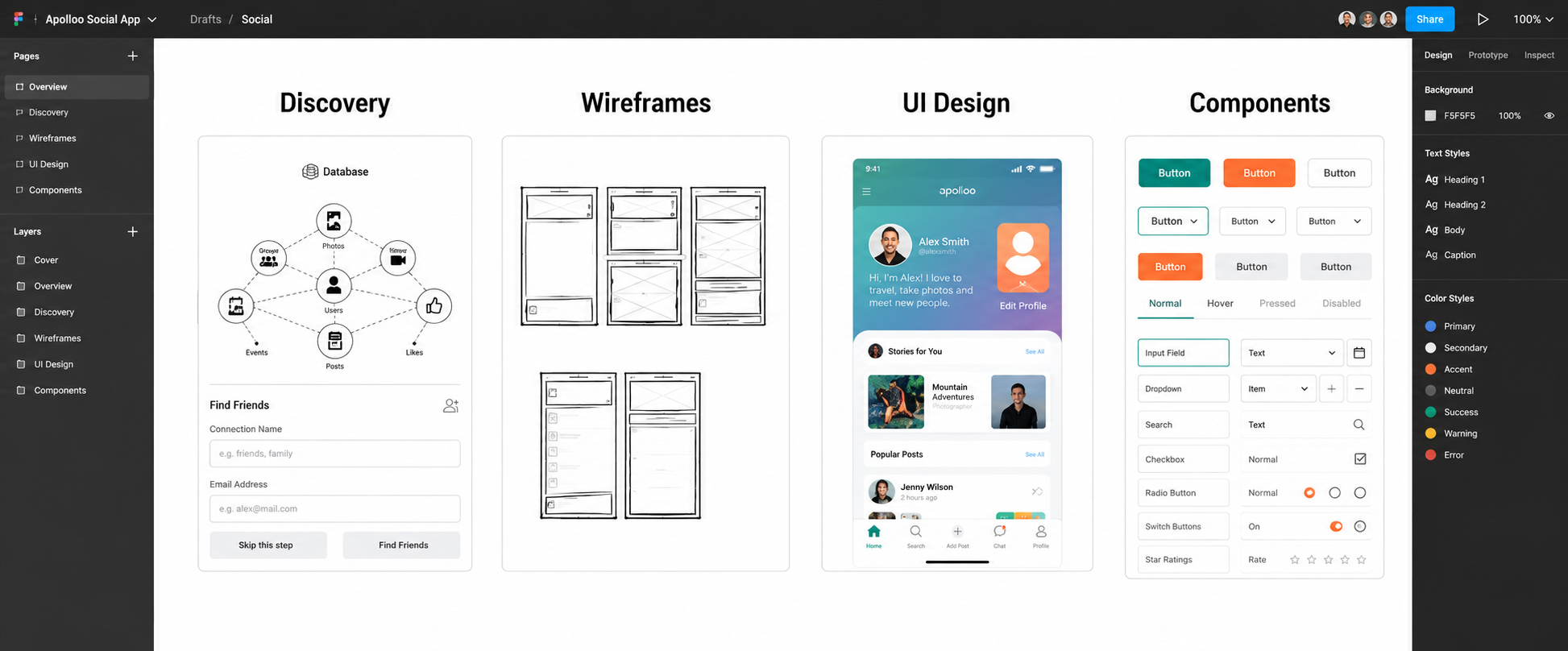 Why Choose Wireframe